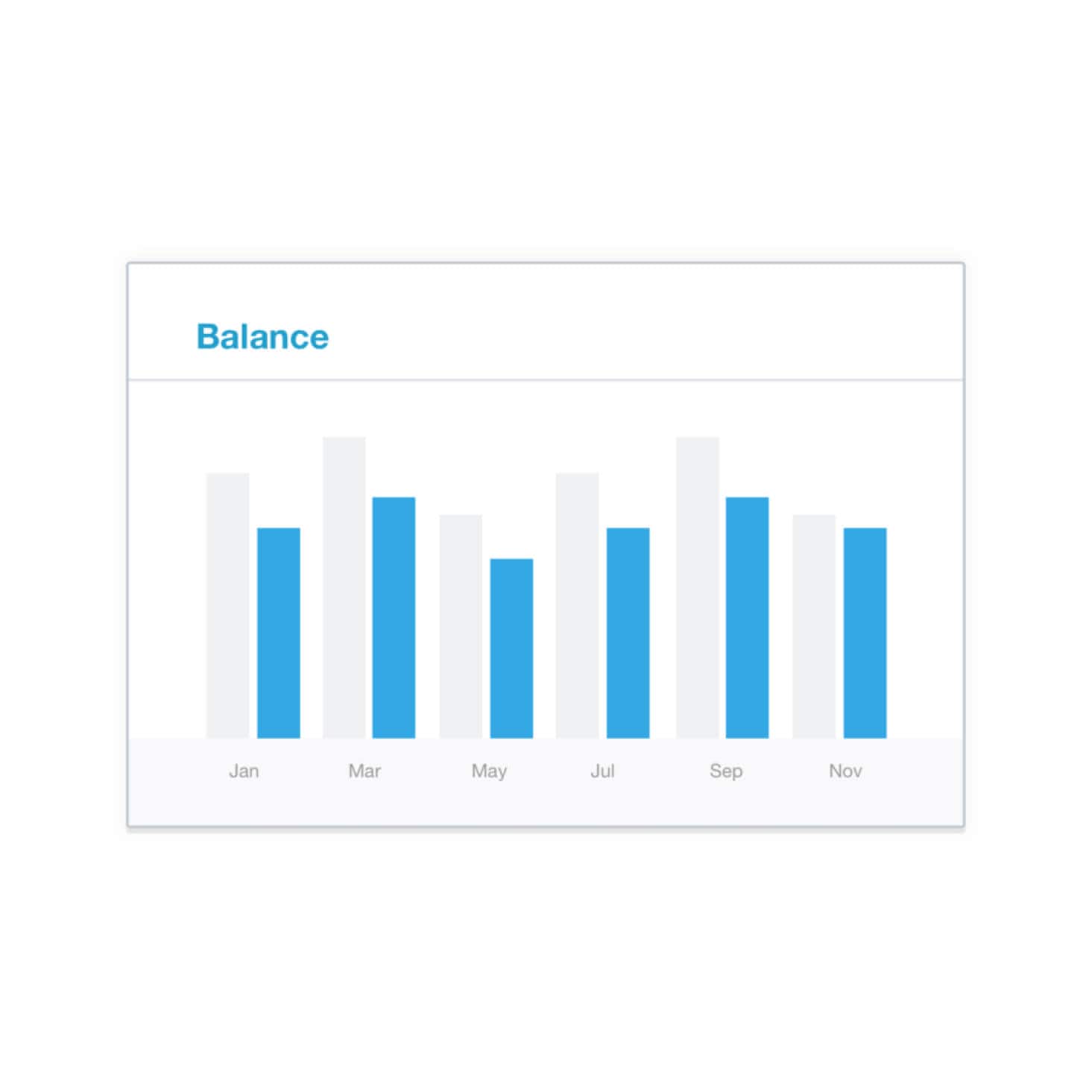 A bar chart shows depreciation values of fixed assets after running the depreciation schedule in Xero.